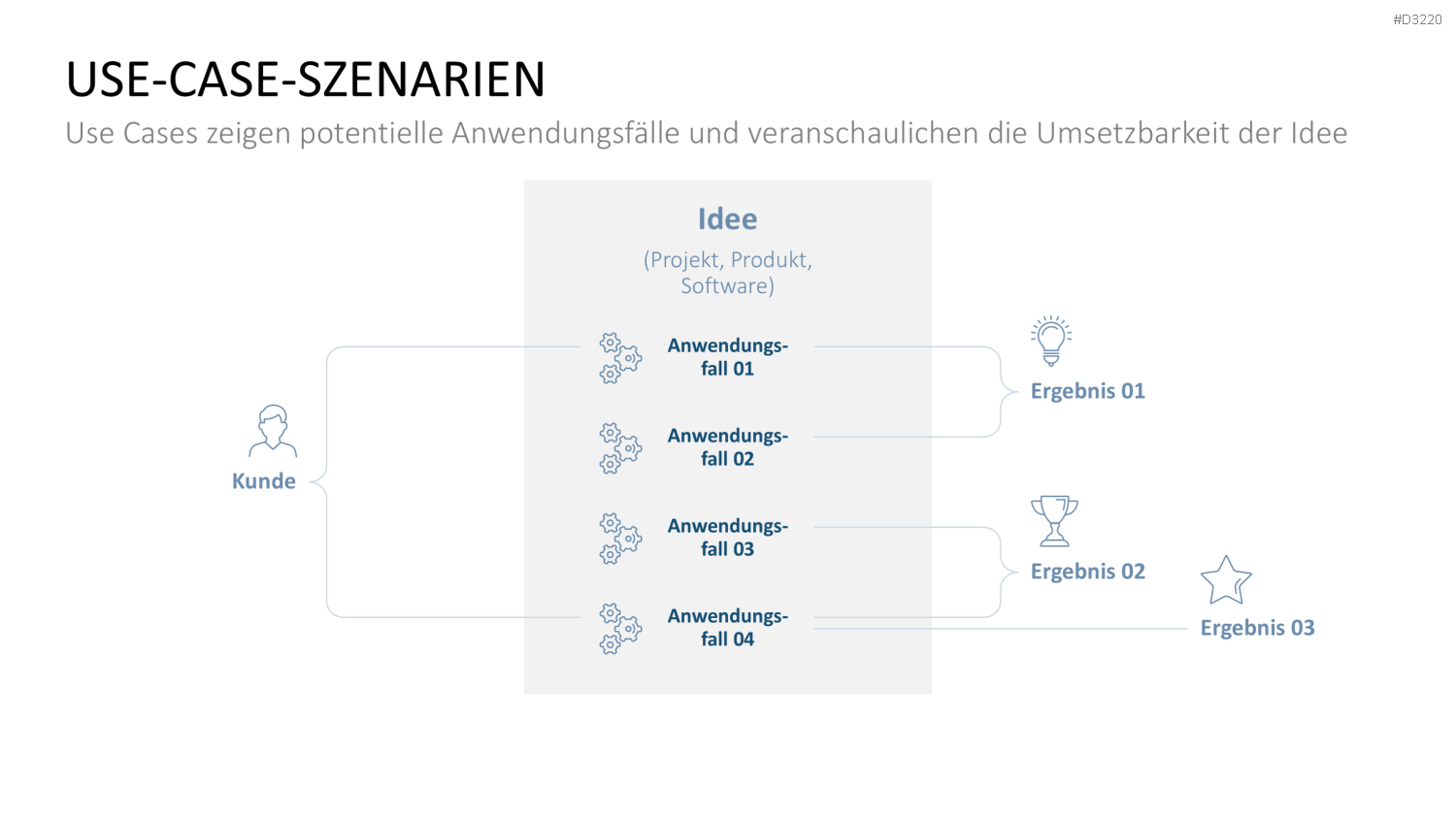Proof of Concept PowerPoint-Vorlage