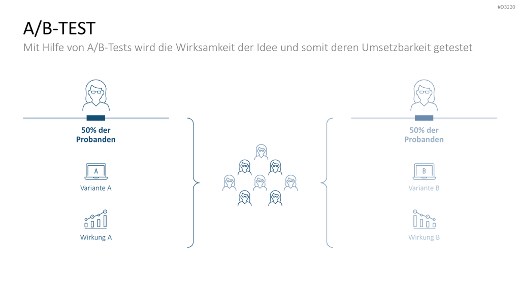 Proof of Concept PowerPoint-Vorlage
