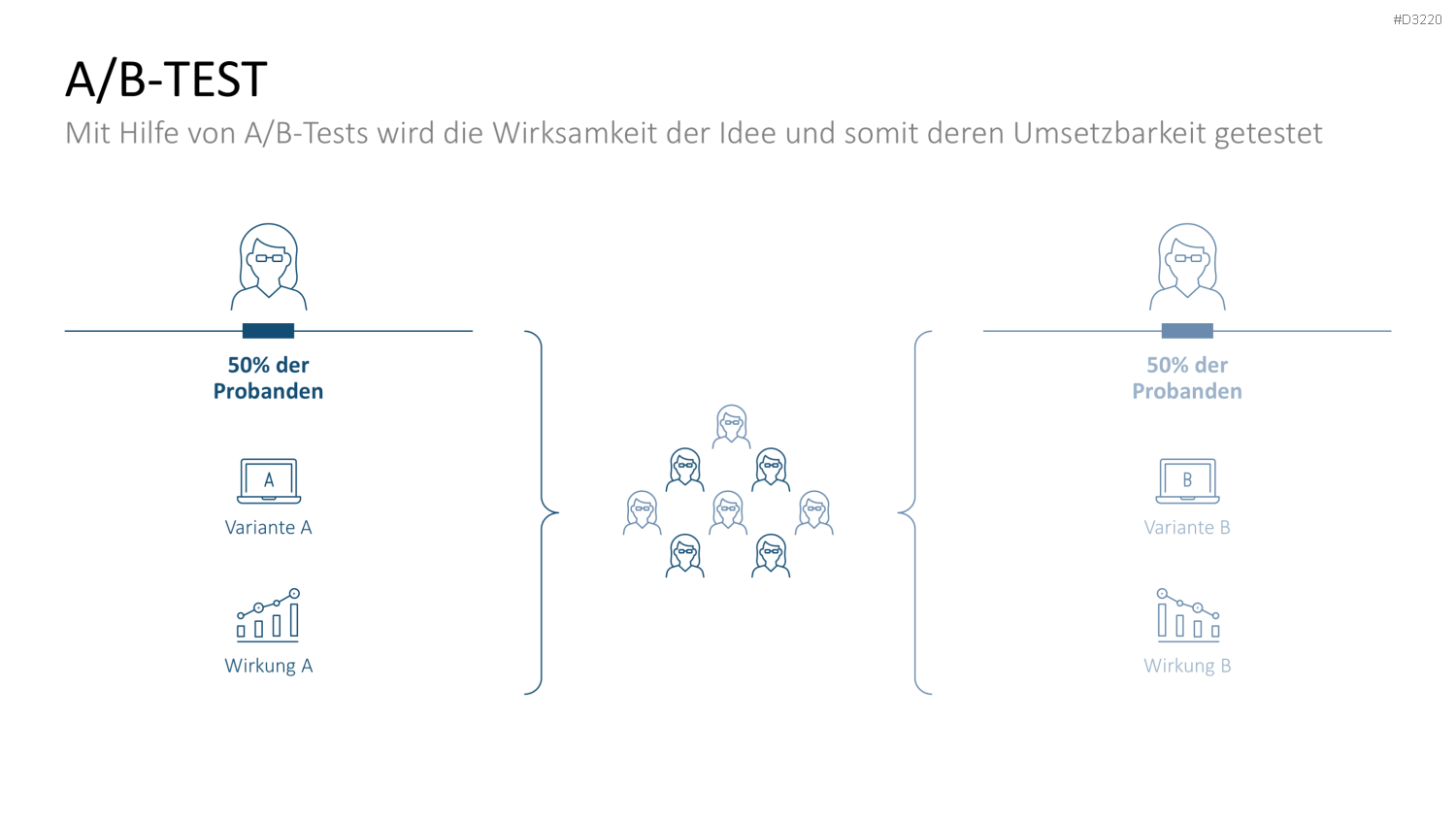 Proof of Concept PowerPoint-Vorlage