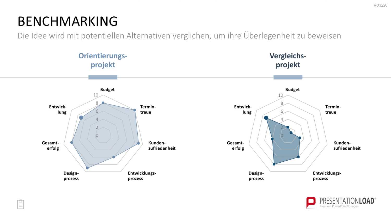 Proof of Concept PowerPoint-Vorlage