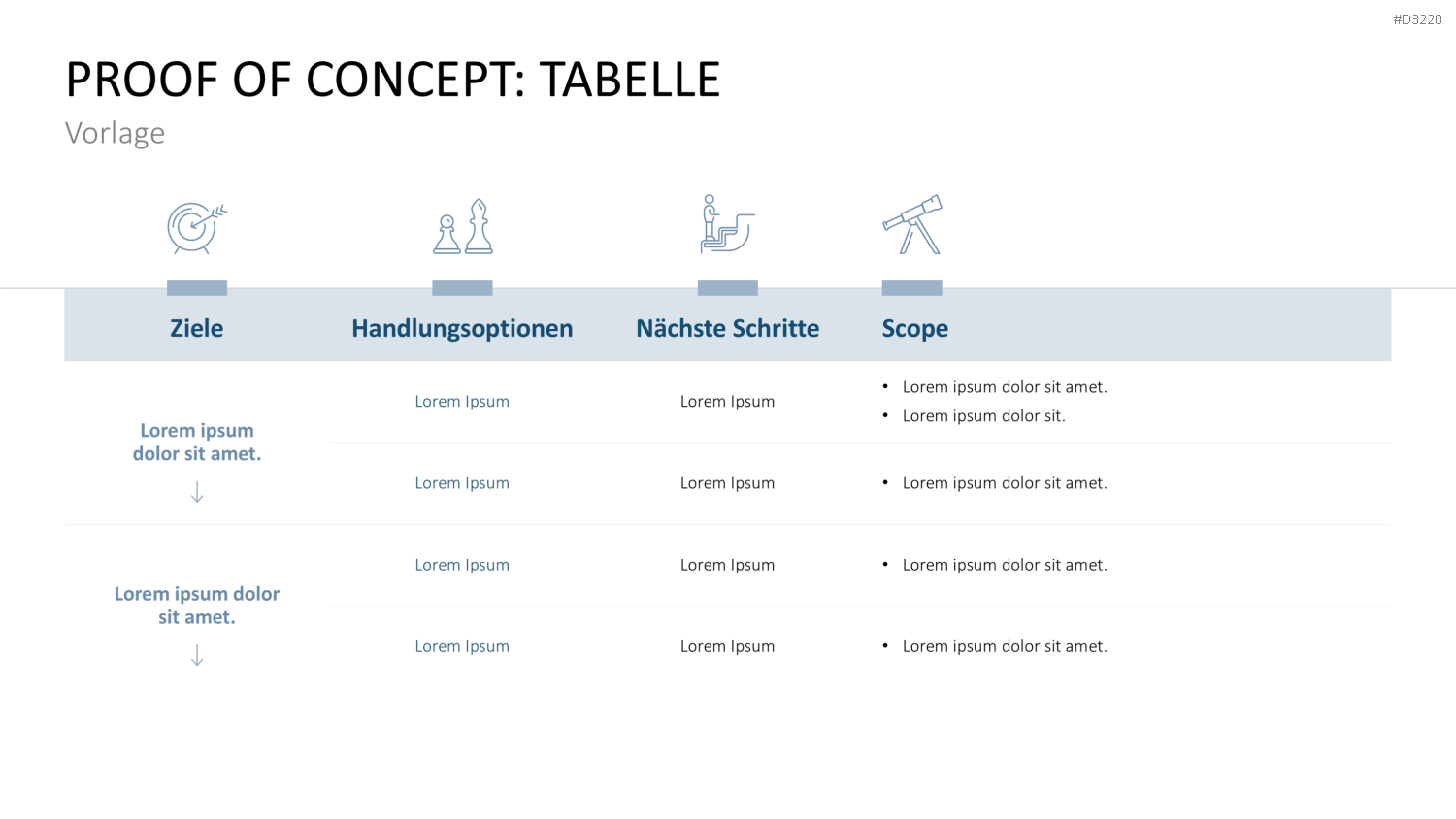 Proof of Concept PowerPoint-Vorlage