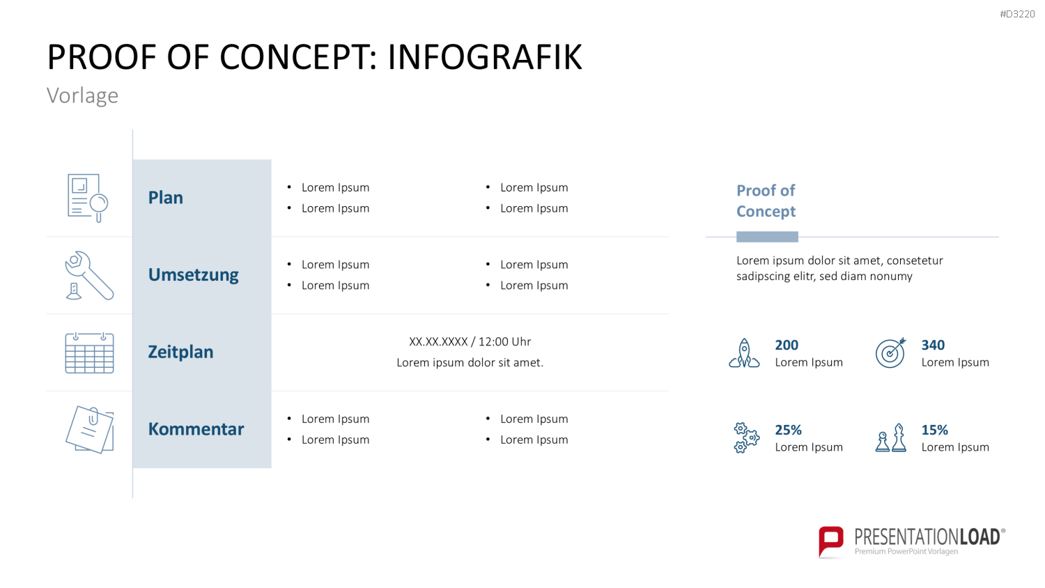 Proof of Concept PowerPoint-Vorlage