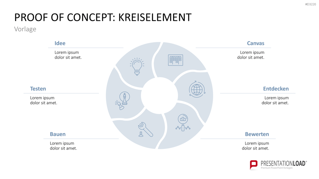 Proof of Concept PowerPoint-Vorlage
