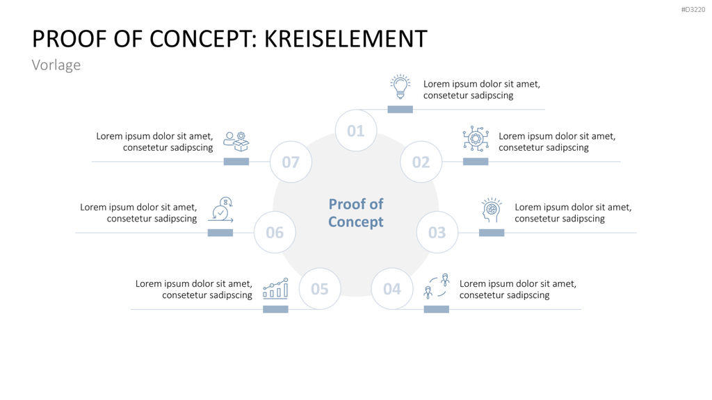 Proof of Concept PowerPoint-Vorlage