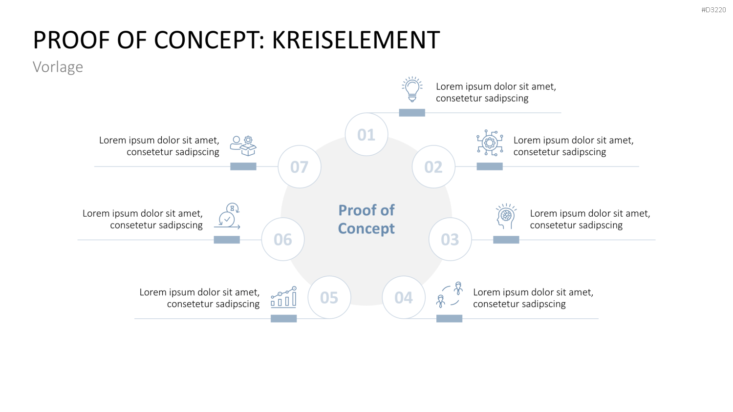 Proof of Concept PowerPoint-Vorlage