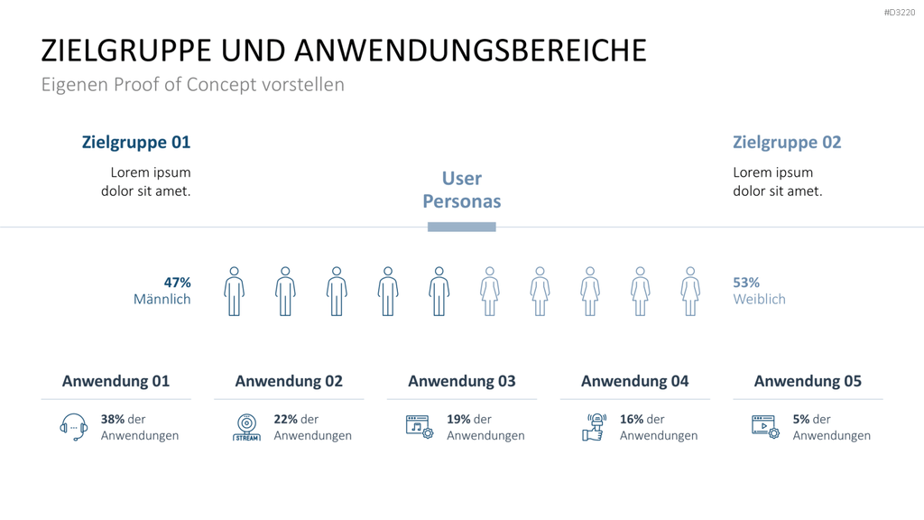 Proof of Concept PowerPoint-Vorlage