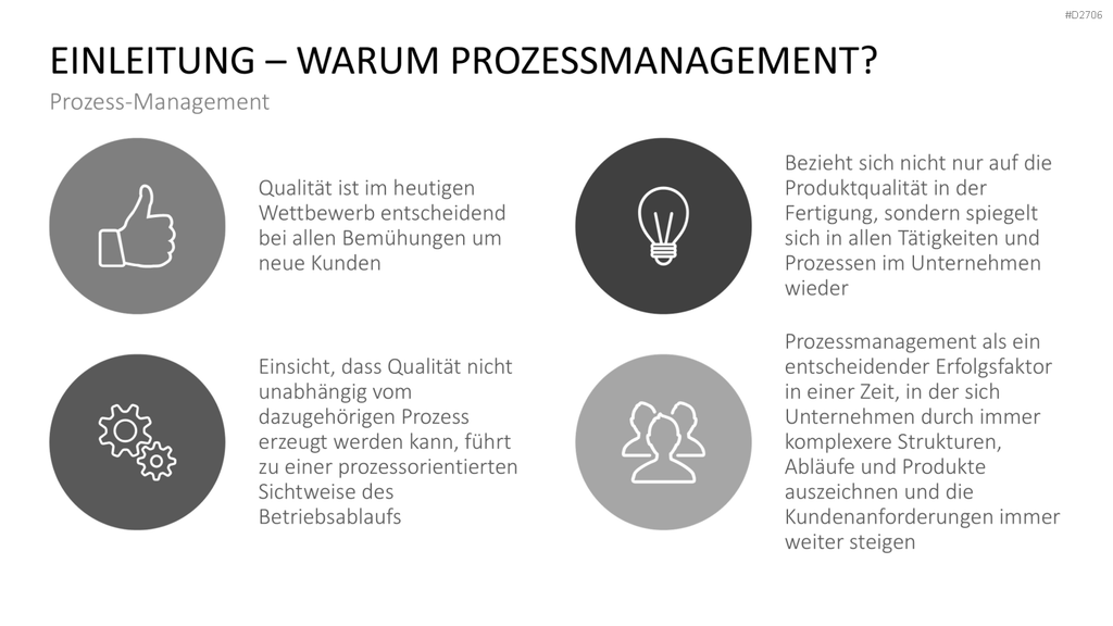 Prozessmanagement PowerPoint-Vorlage