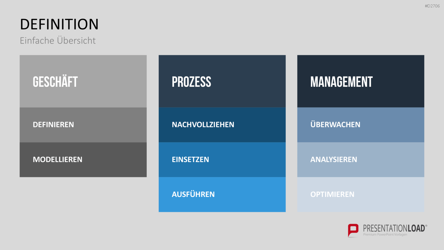 Prozessmanagement PowerPoint-Vorlage