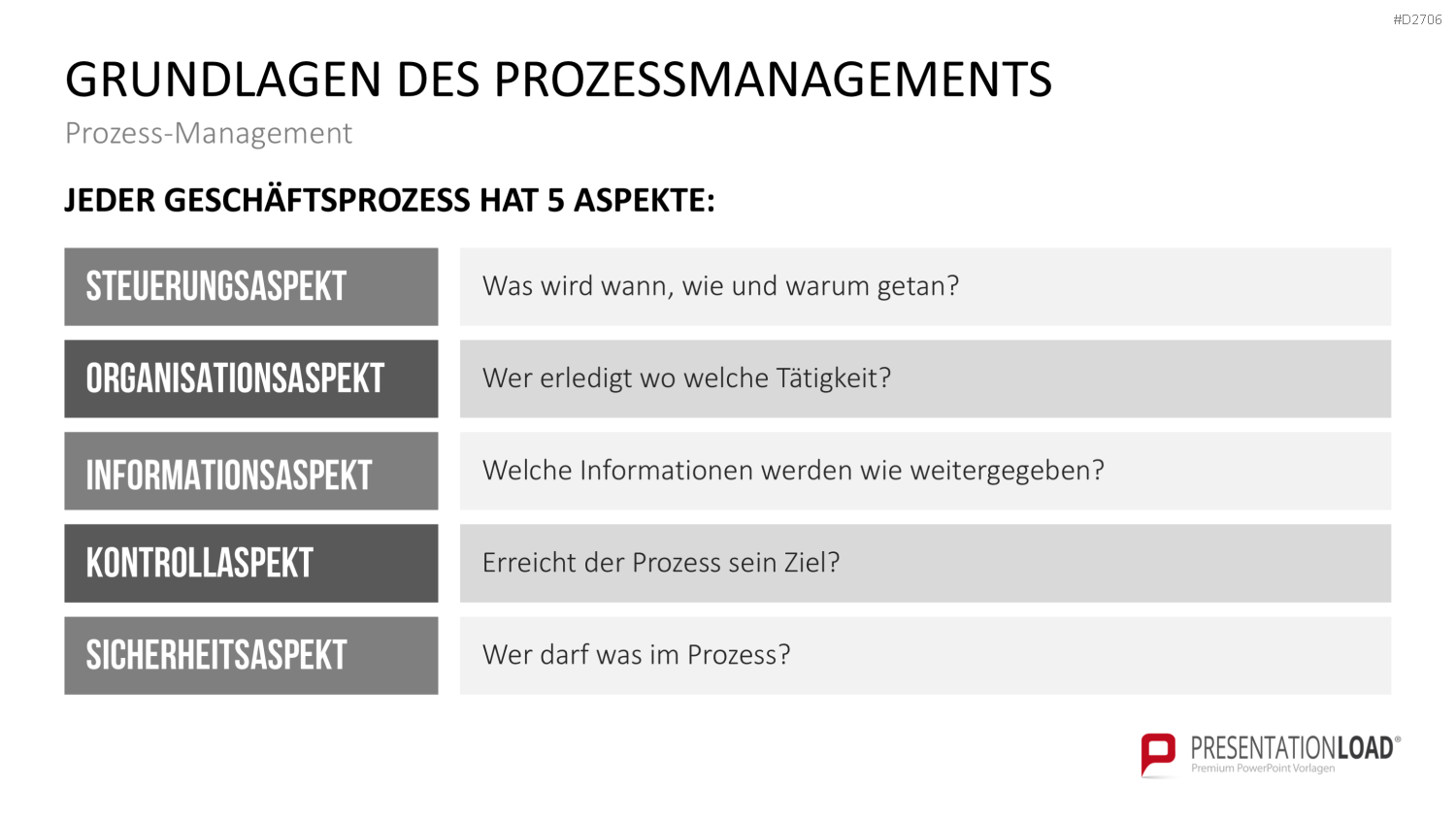 Prozessmanagement PowerPoint-Vorlage