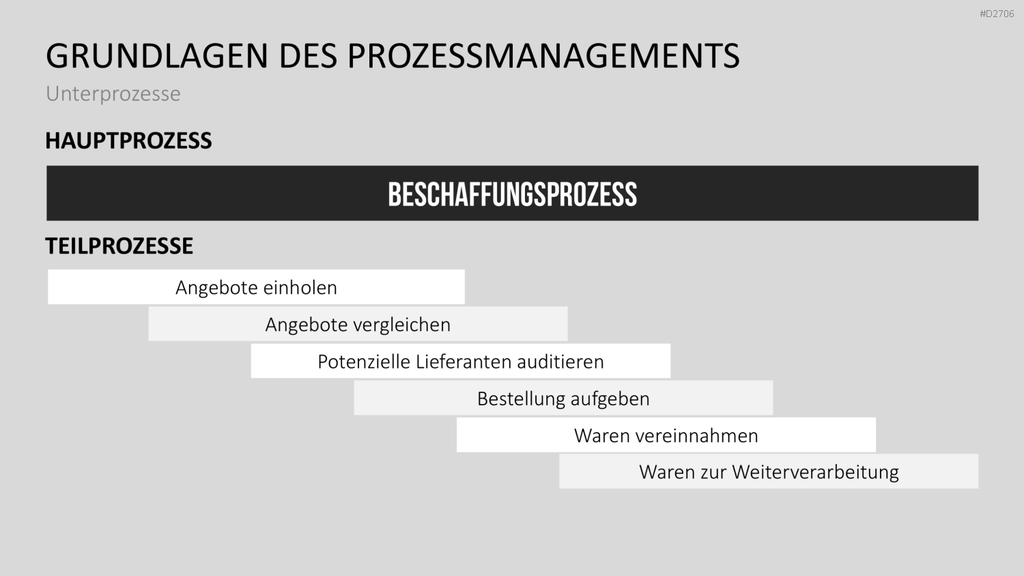 Prozessmanagement PowerPoint-Vorlage