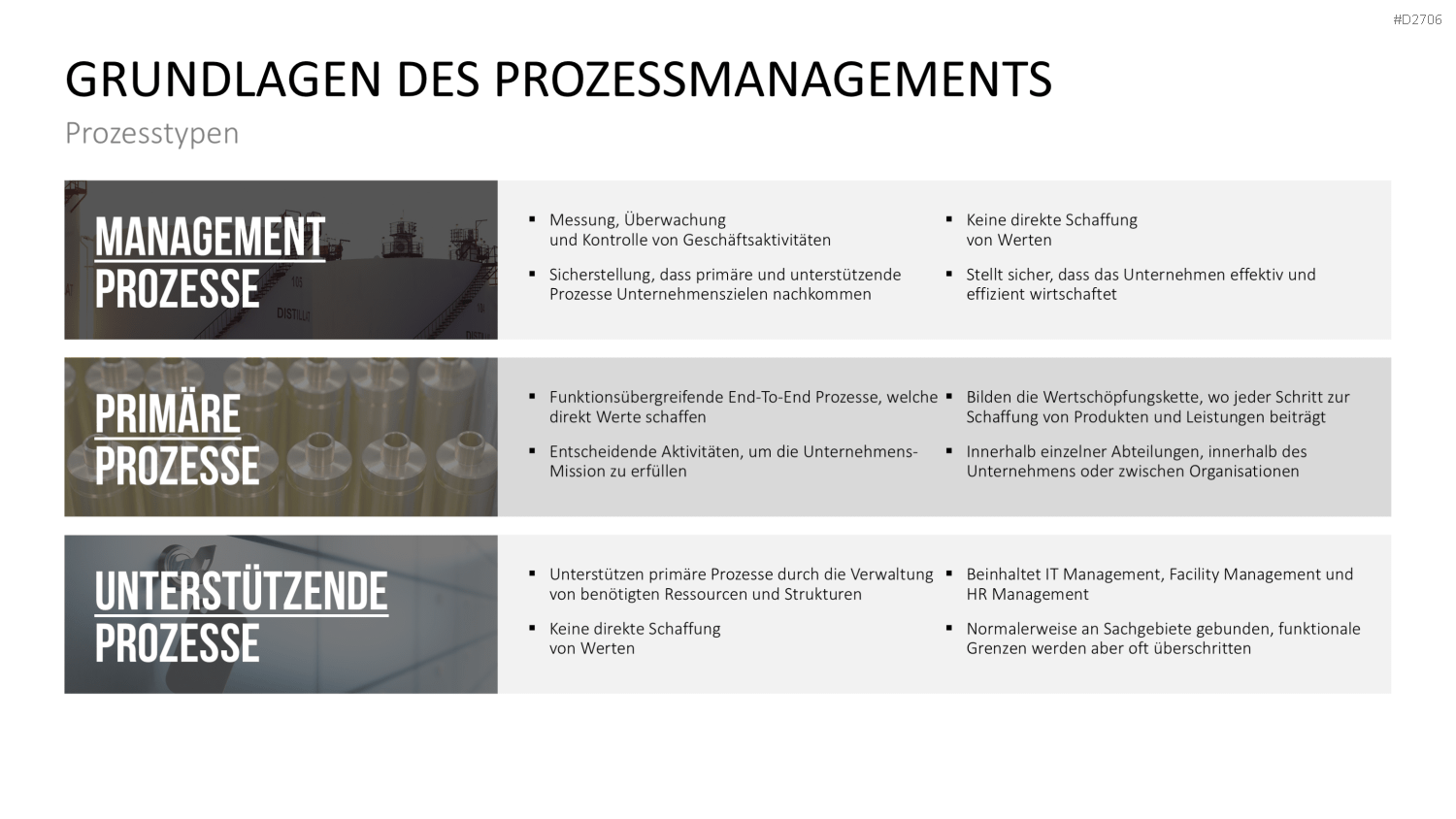 Prozessmanagement PowerPoint-Vorlage