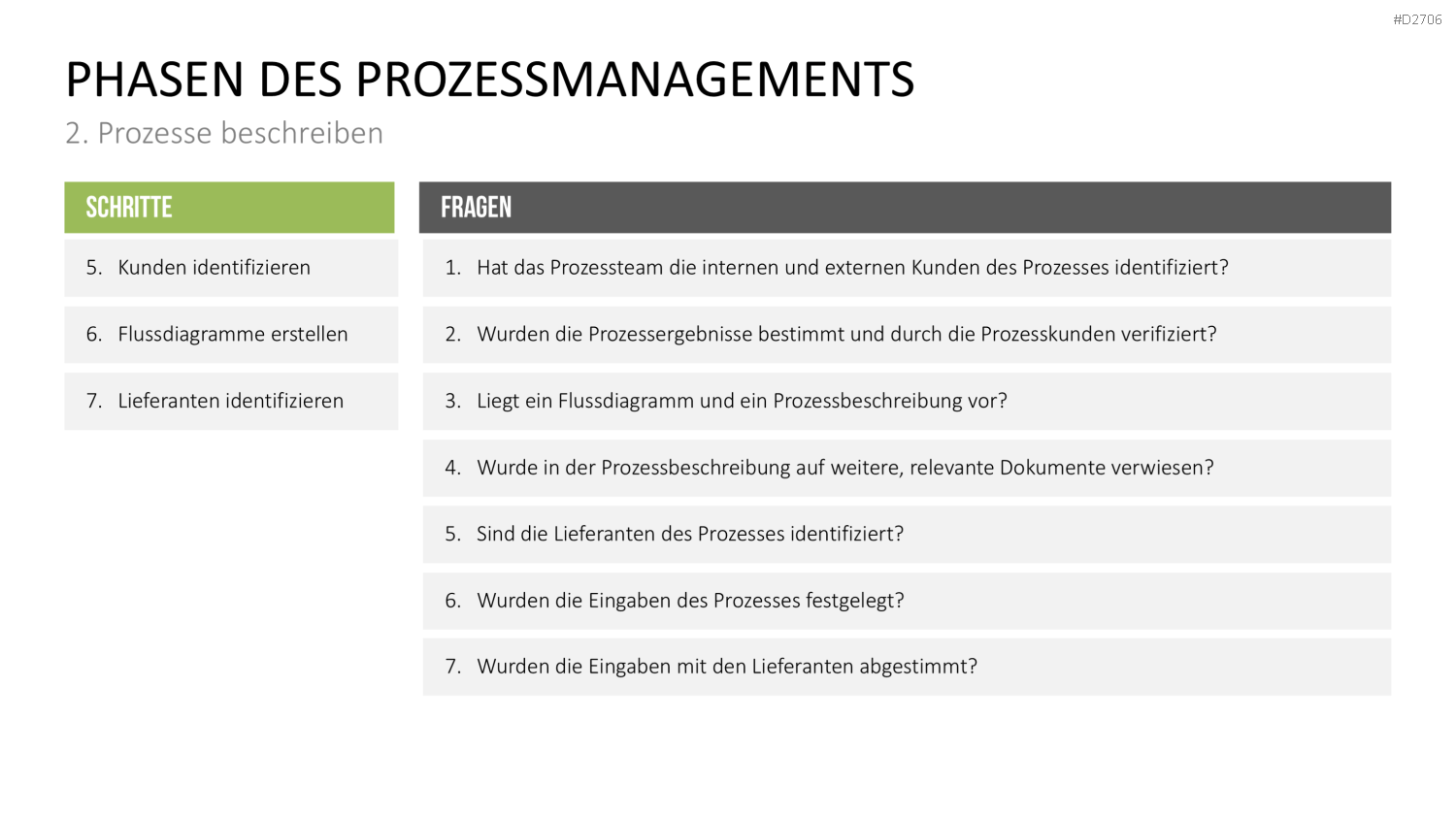 Prozessmanagement PowerPoint-Vorlage