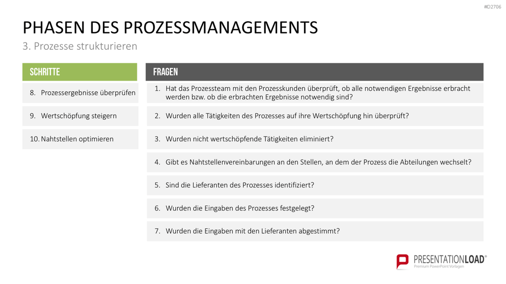 Prozessmanagement PowerPoint-Vorlage