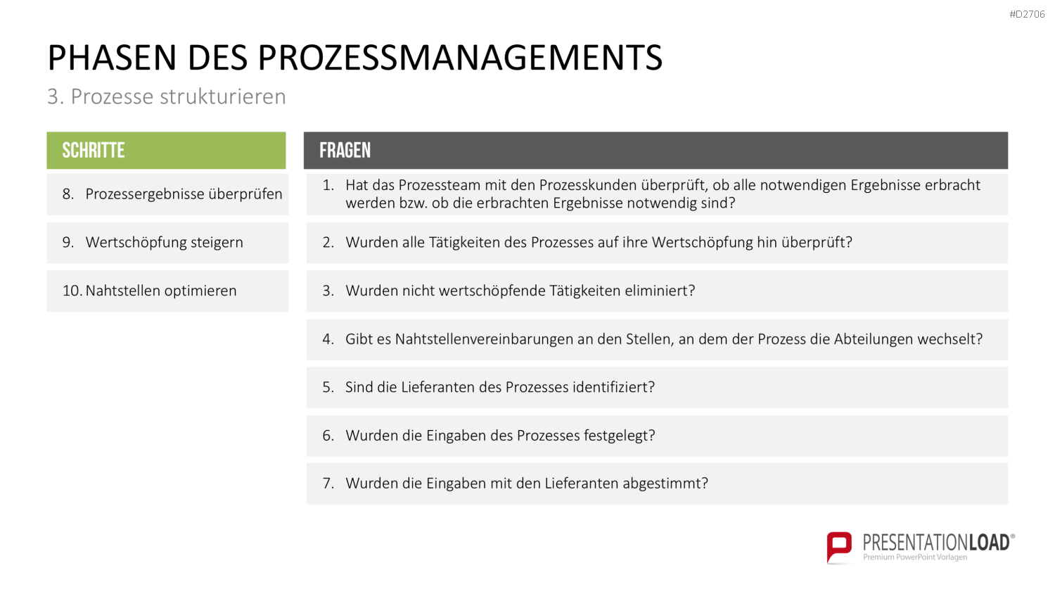 Prozessmanagement PowerPoint-Vorlage