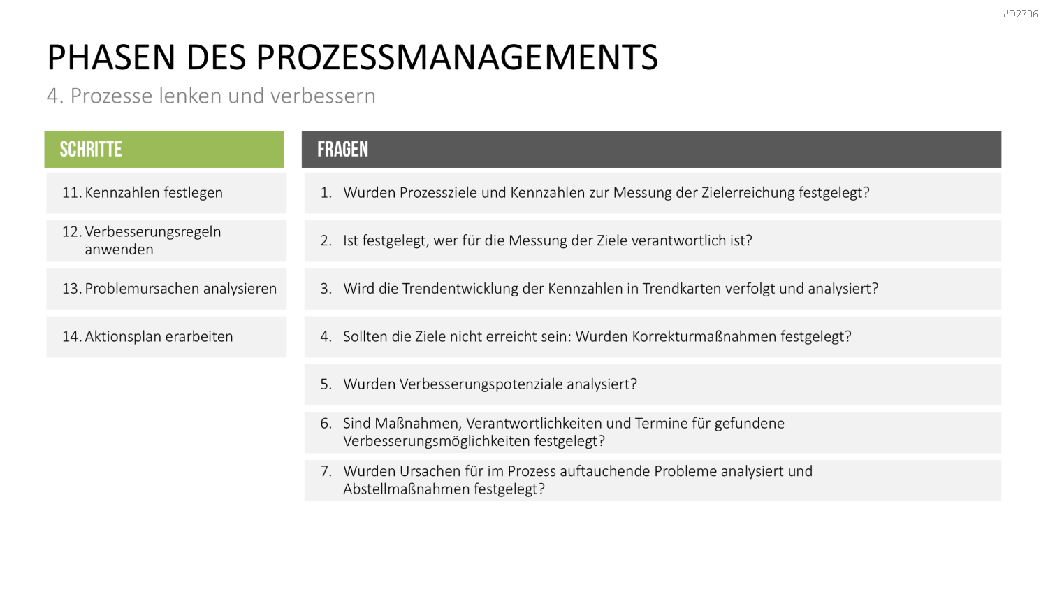 Prozessmanagement PowerPoint-Vorlage