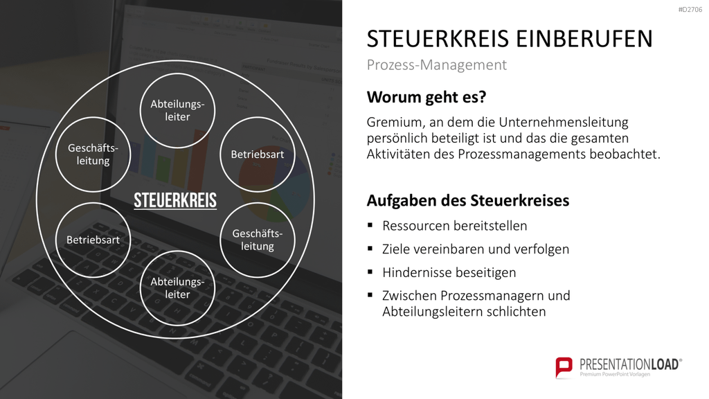 Prozessmanagement PowerPoint-Vorlage