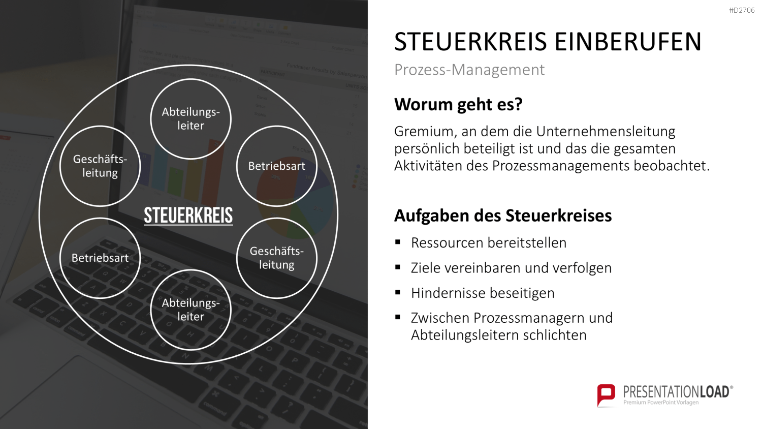 Prozessmanagement PowerPoint-Vorlage