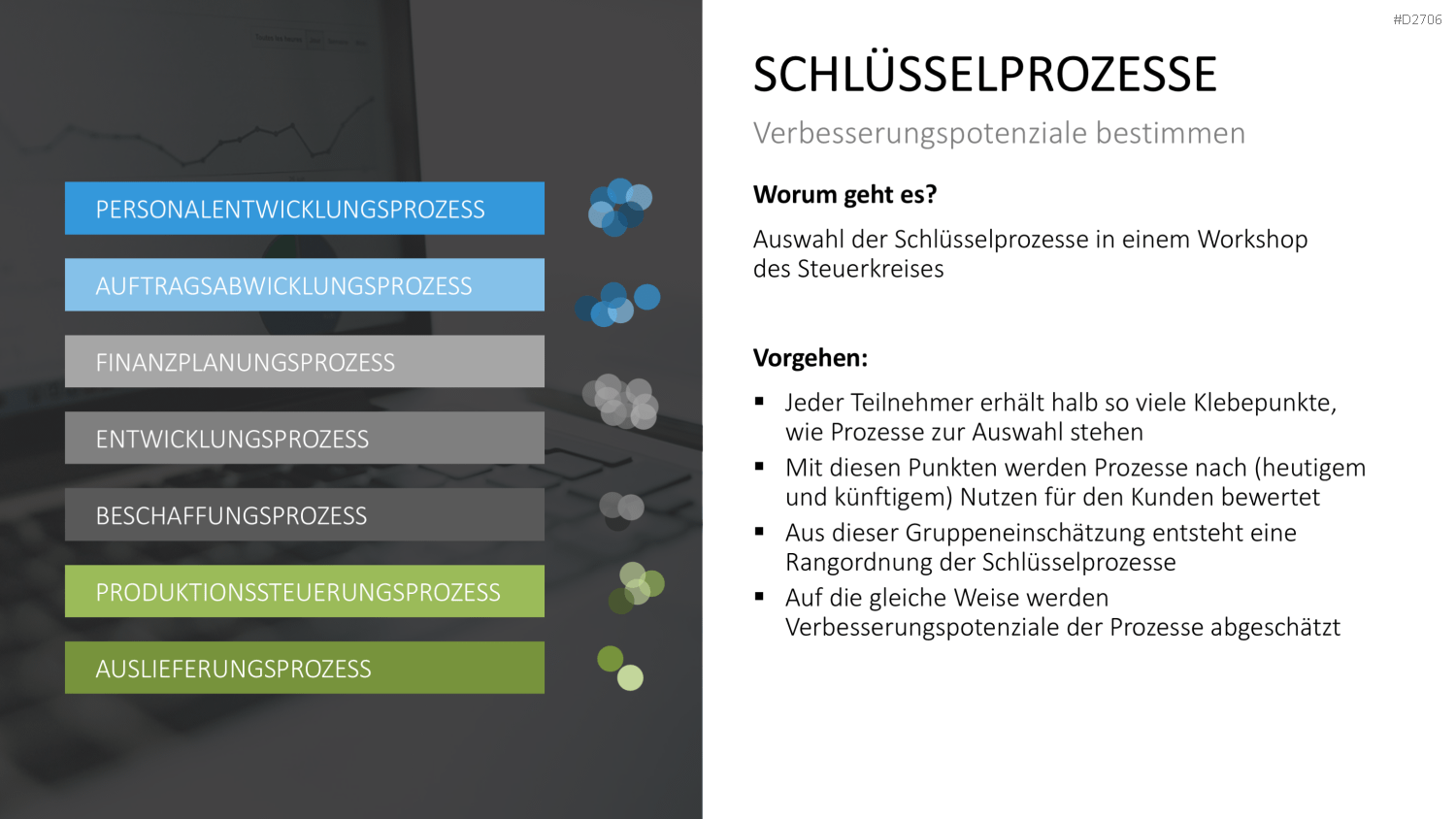Prozessmanagement PowerPoint-Vorlage