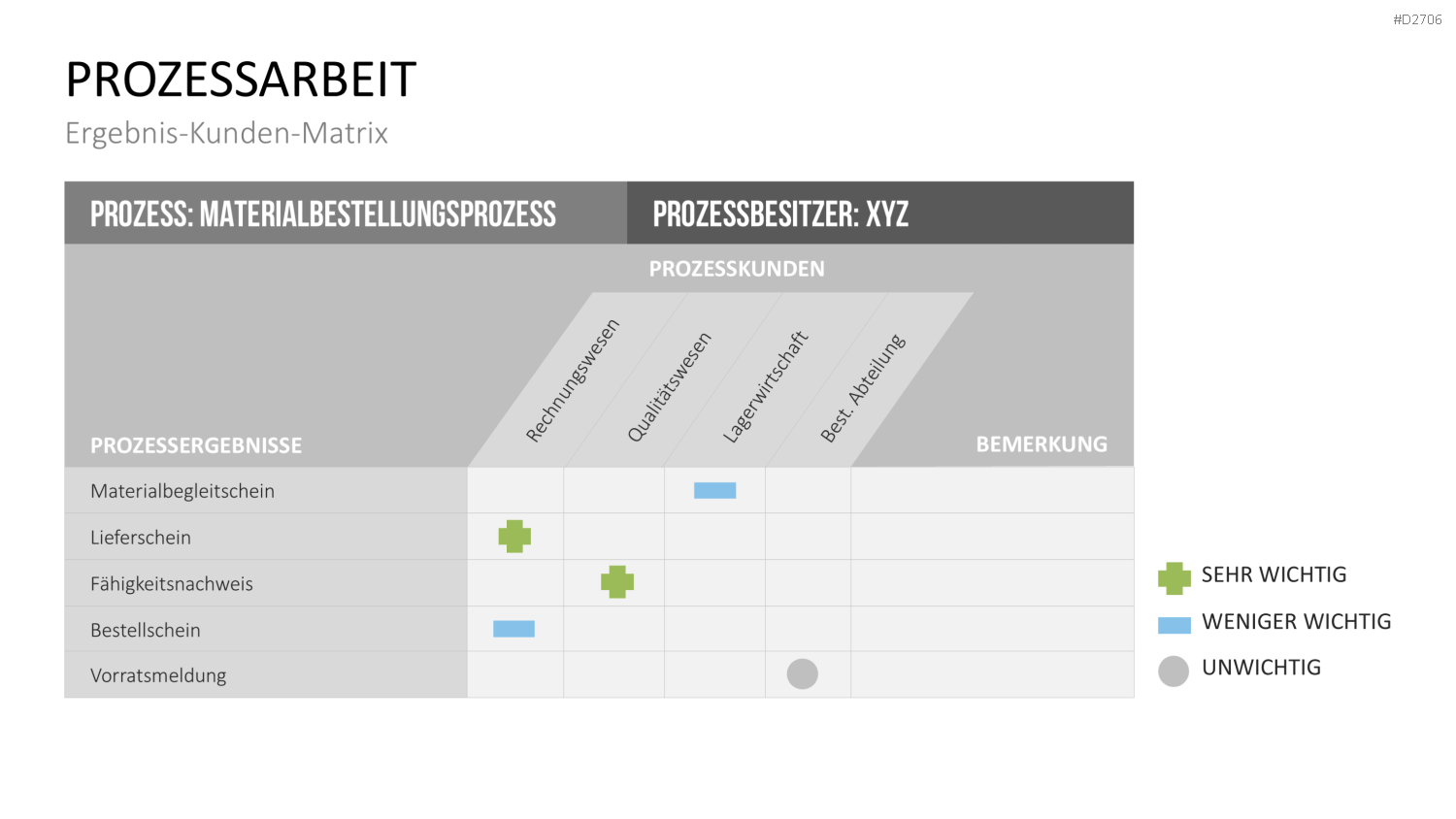 Prozessmanagement PowerPoint-Vorlage