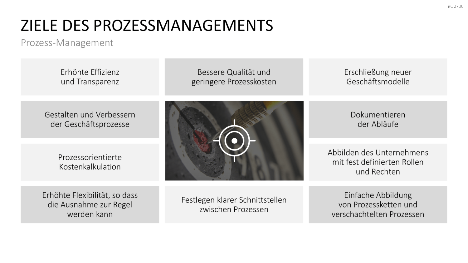 Prozessmanagement PowerPoint-Vorlage