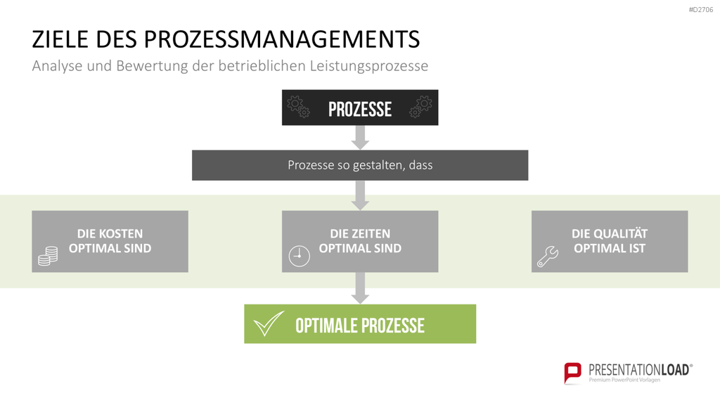 Prozessmanagement PowerPoint-Vorlage