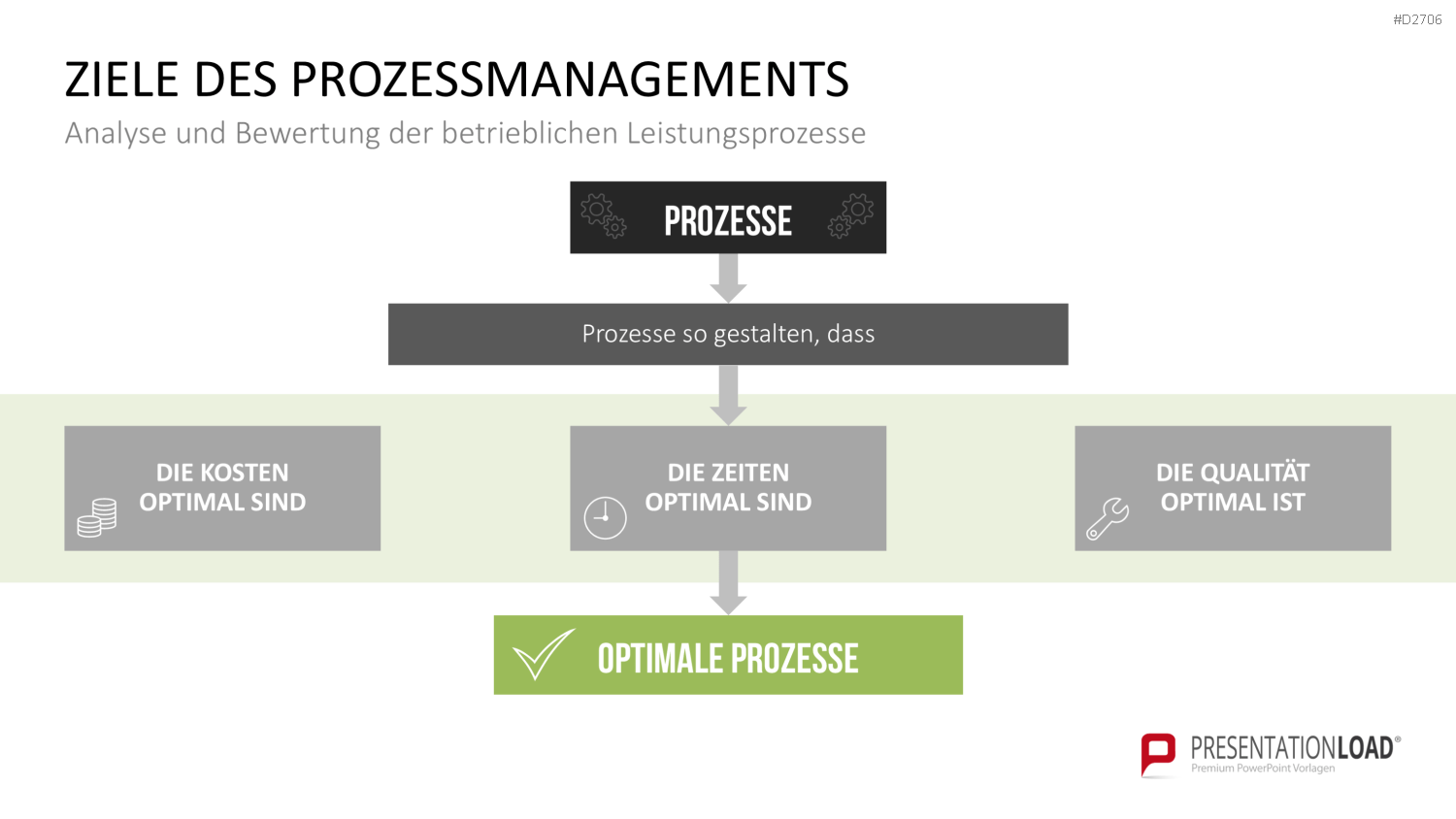 Prozessmanagement PowerPoint-Vorlage