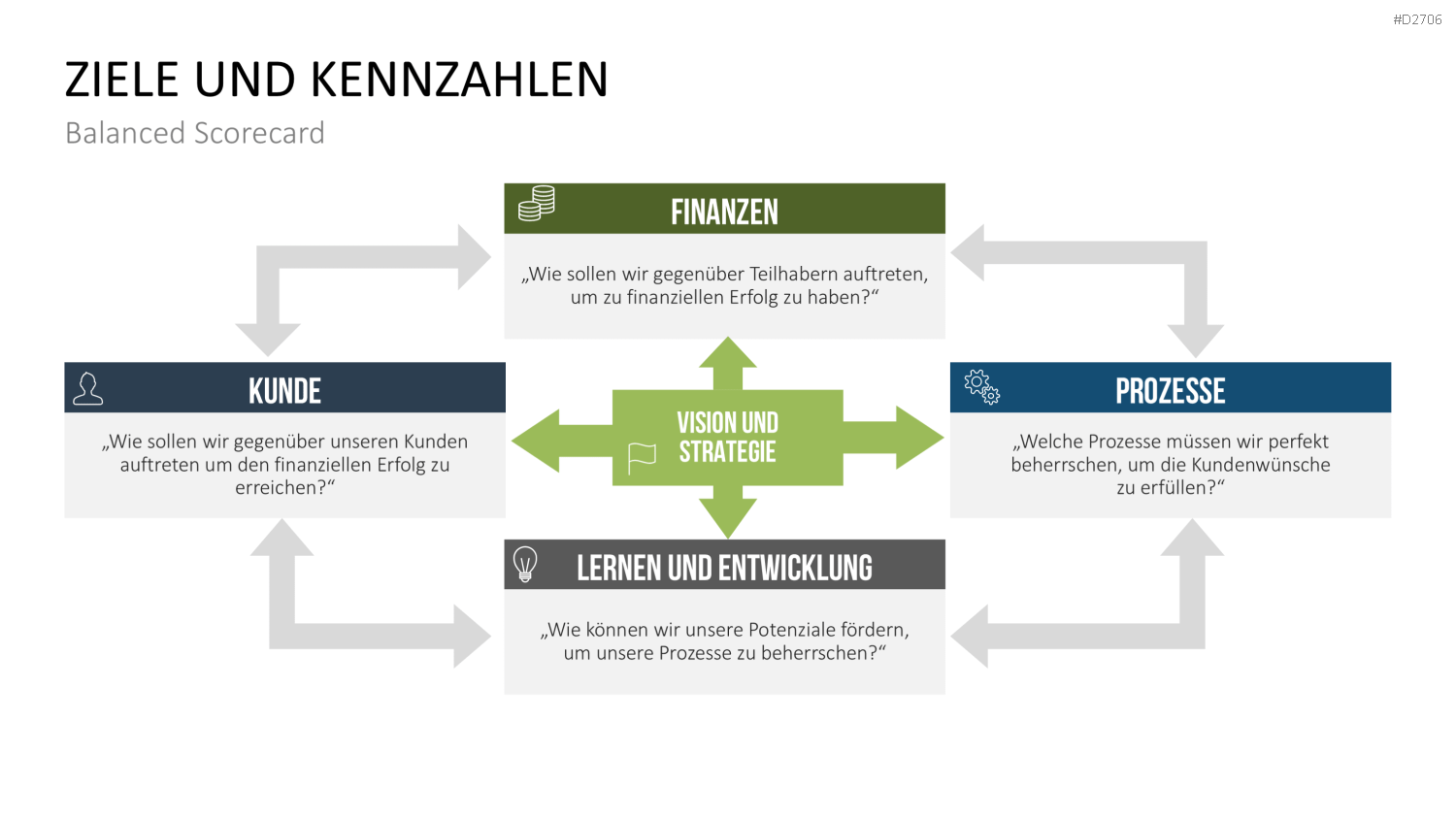 Prozessmanagement PowerPoint-Vorlage