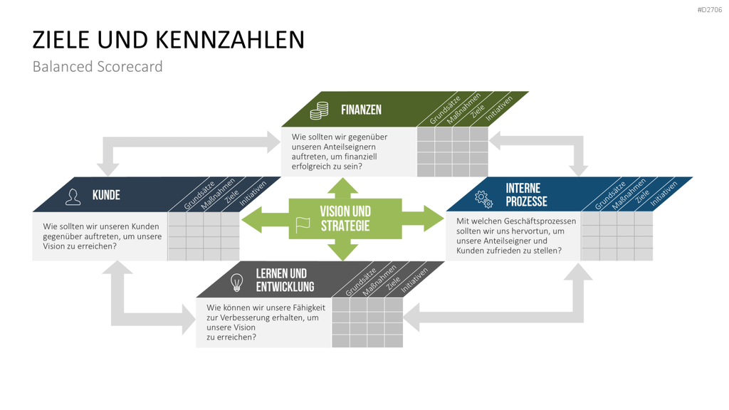 Prozessmanagement PowerPoint-Vorlage