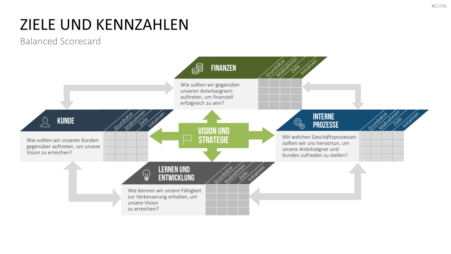 Prozessmanagement PowerPoint-Vorlage