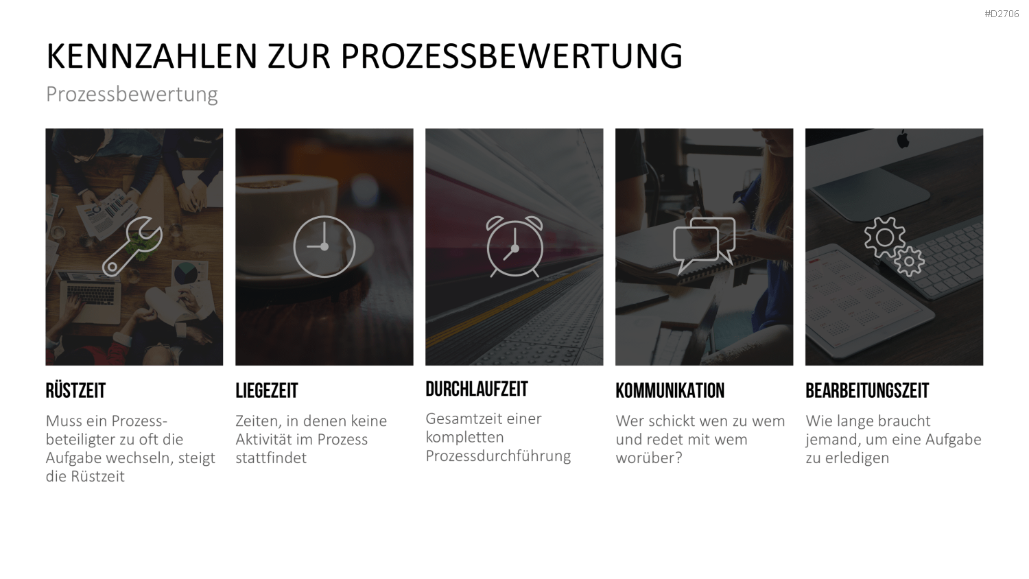 Prozessmanagement PowerPoint-Vorlage
