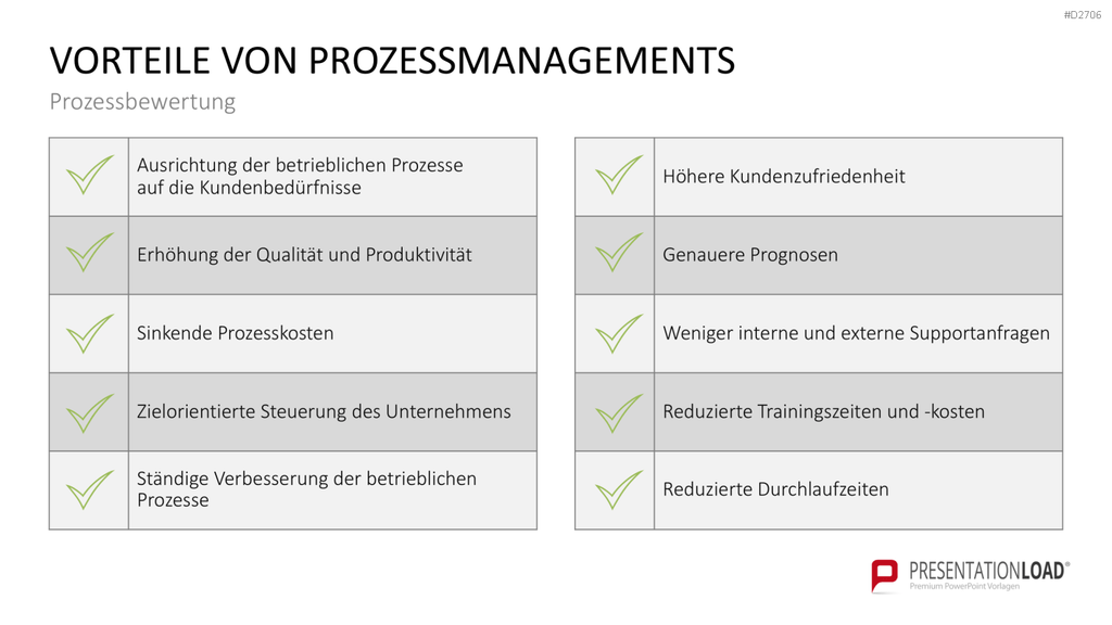 Prozessmanagement PowerPoint-Vorlage