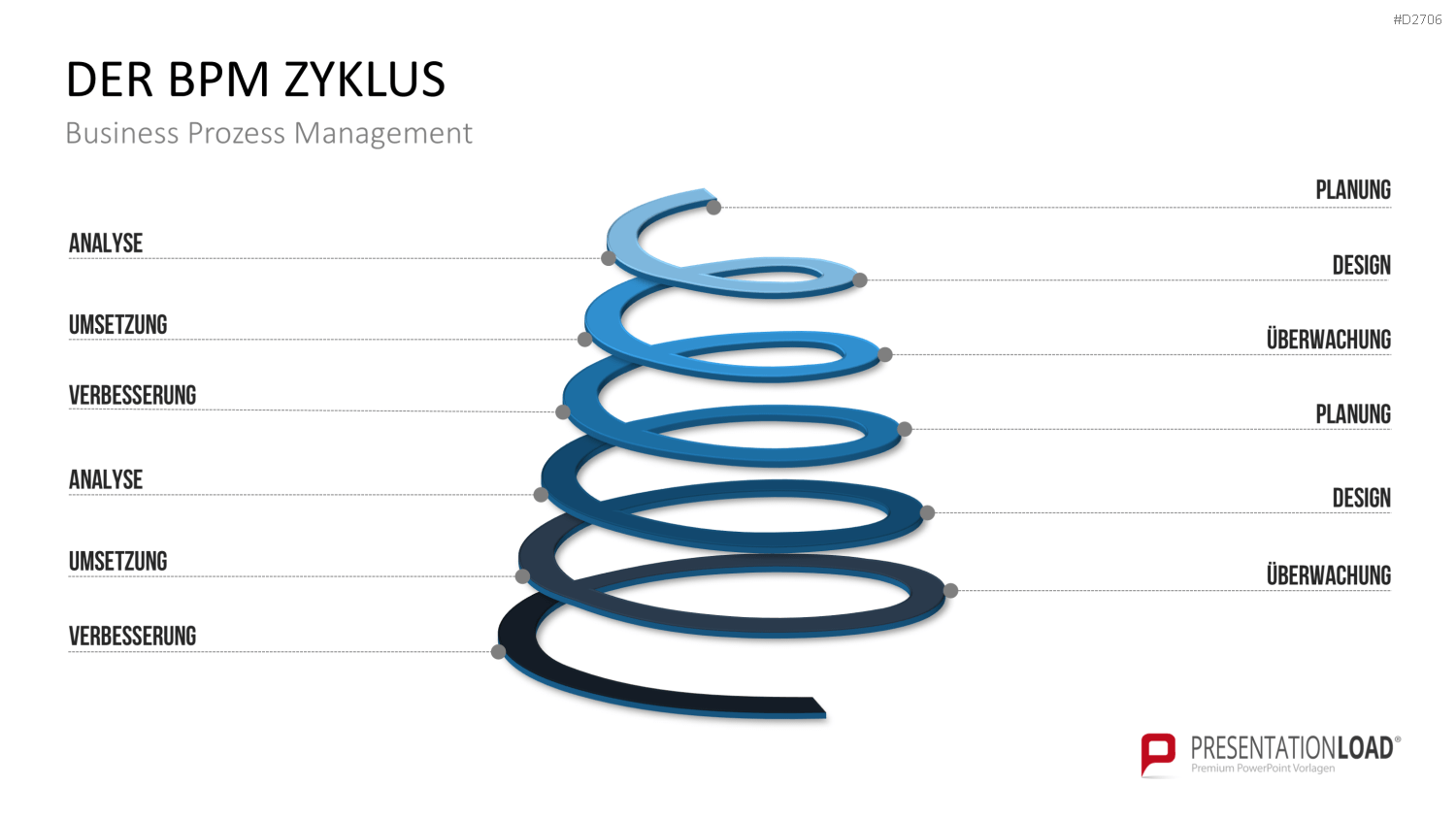 Prozessmanagement PowerPoint-Vorlage