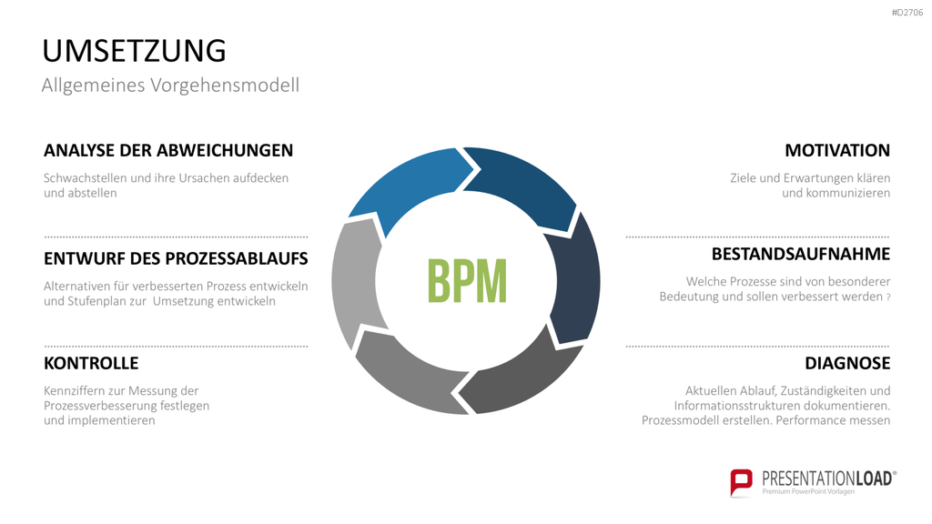 Prozessmanagement PowerPoint-Vorlage