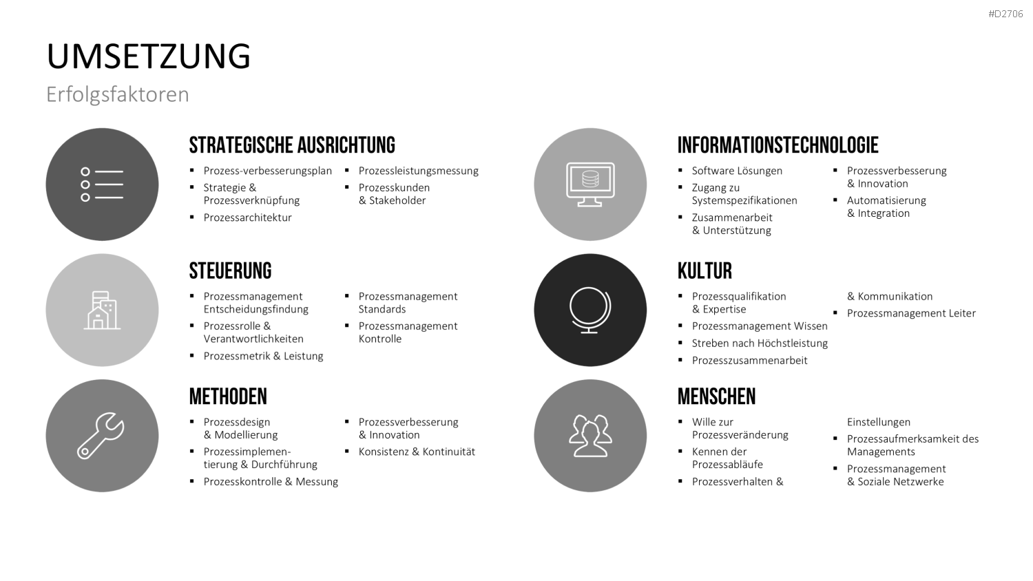 Prozessmanagement PowerPoint-Vorlage