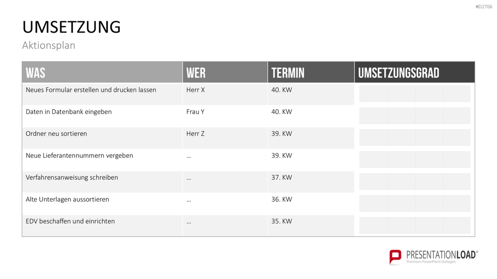 Prozessmanagement PowerPoint-Vorlage