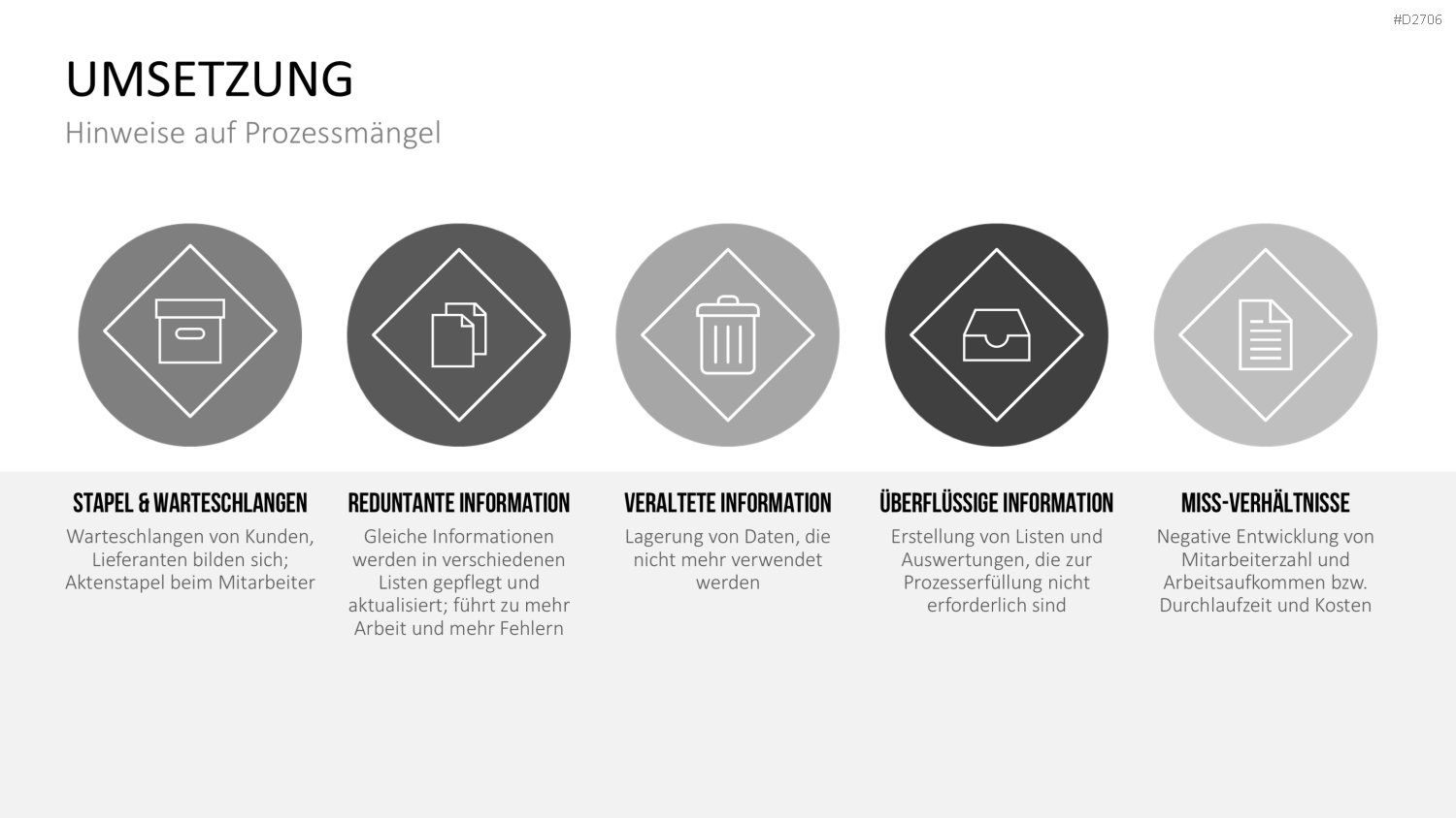 Prozessmanagement PowerPoint-Vorlage