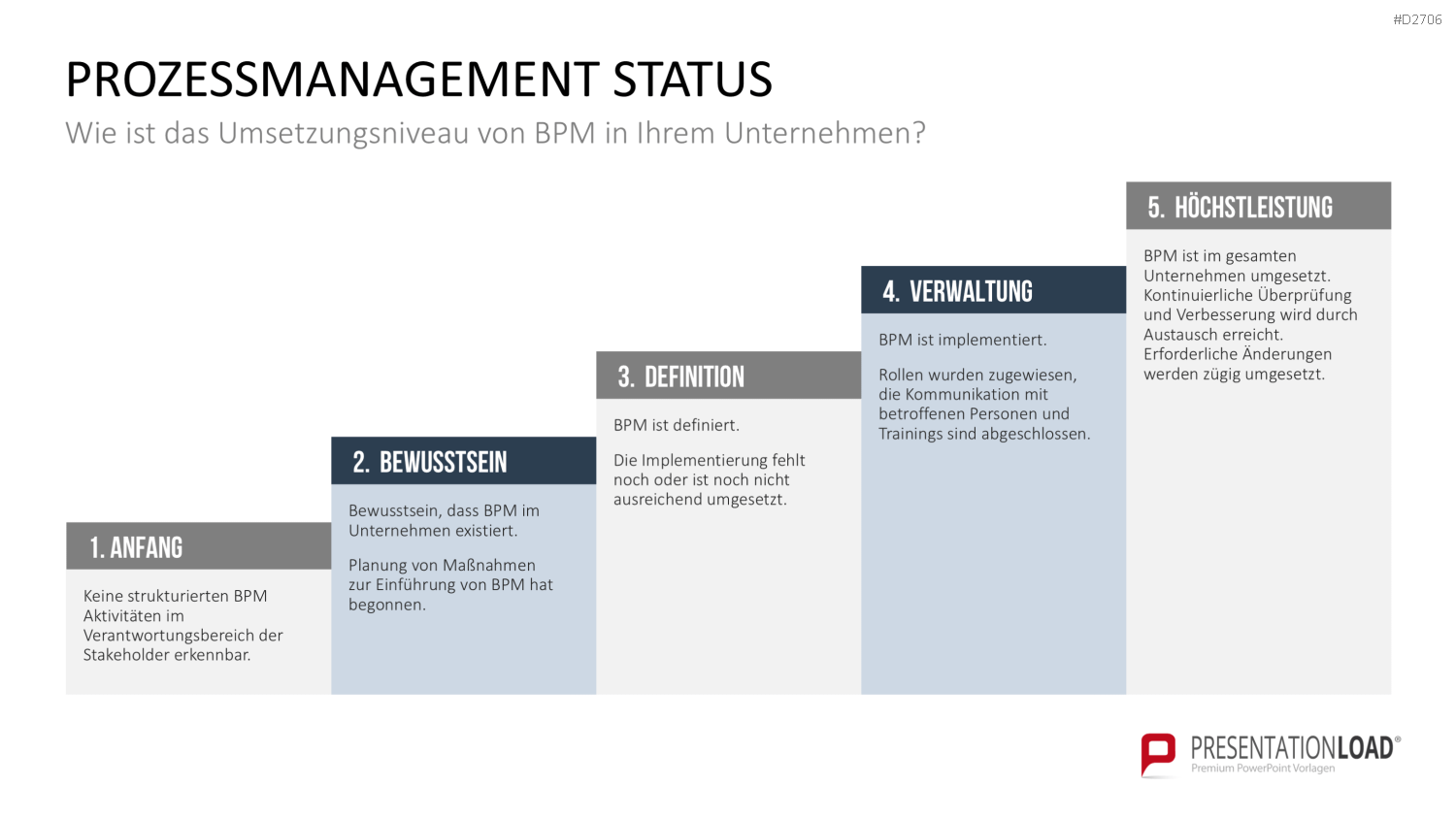 Prozessmanagement PowerPoint-Vorlage