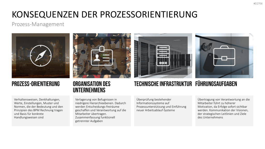 Prozessmanagement PowerPoint-Vorlage