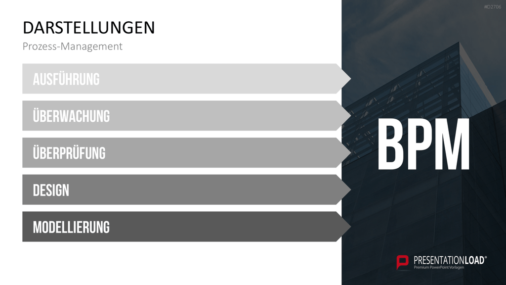 Prozessmanagement PowerPoint-Vorlage