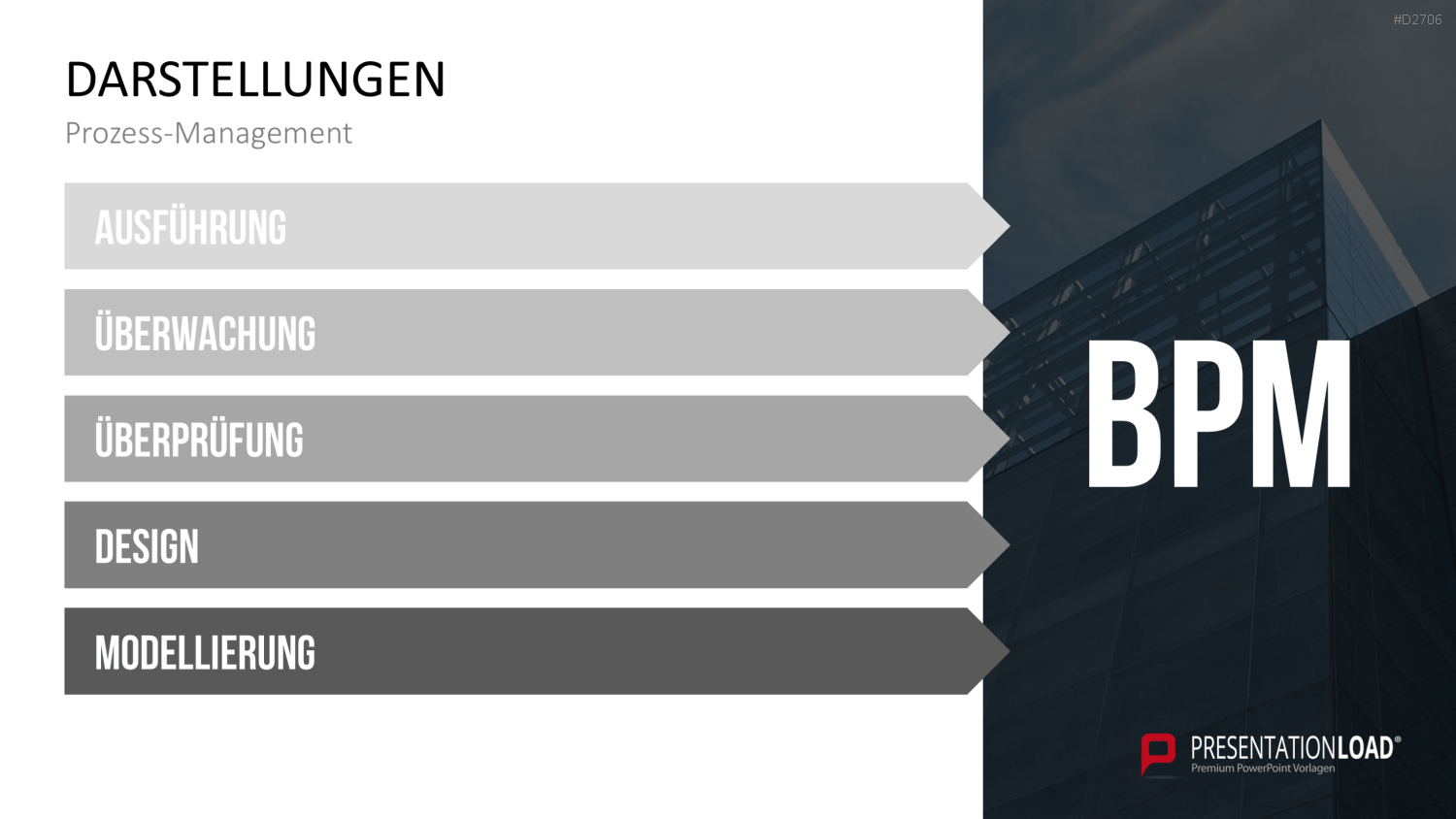 Prozessmanagement PowerPoint-Vorlage