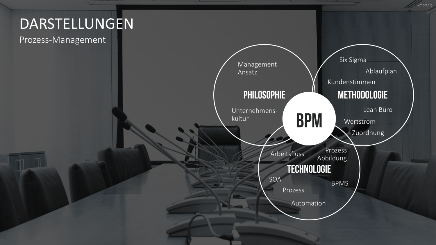 Prozessmanagement PowerPoint-Vorlage