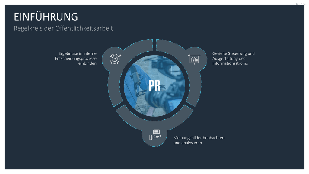 Public Relations (PR)