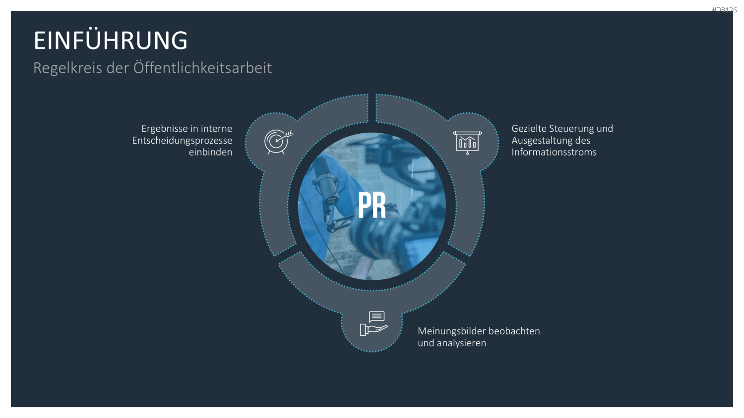 Public Relations (PR)