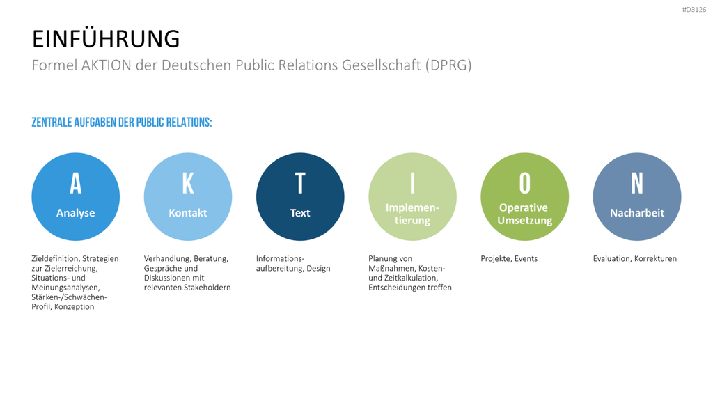 Public Relations (PR)