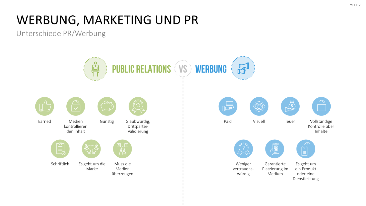 Public Relations (PR)