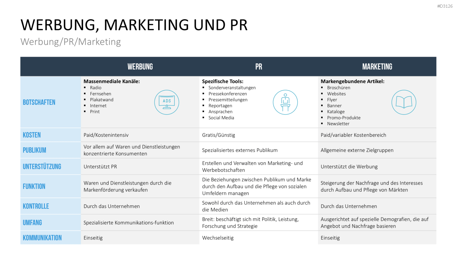 Public Relations (PR)