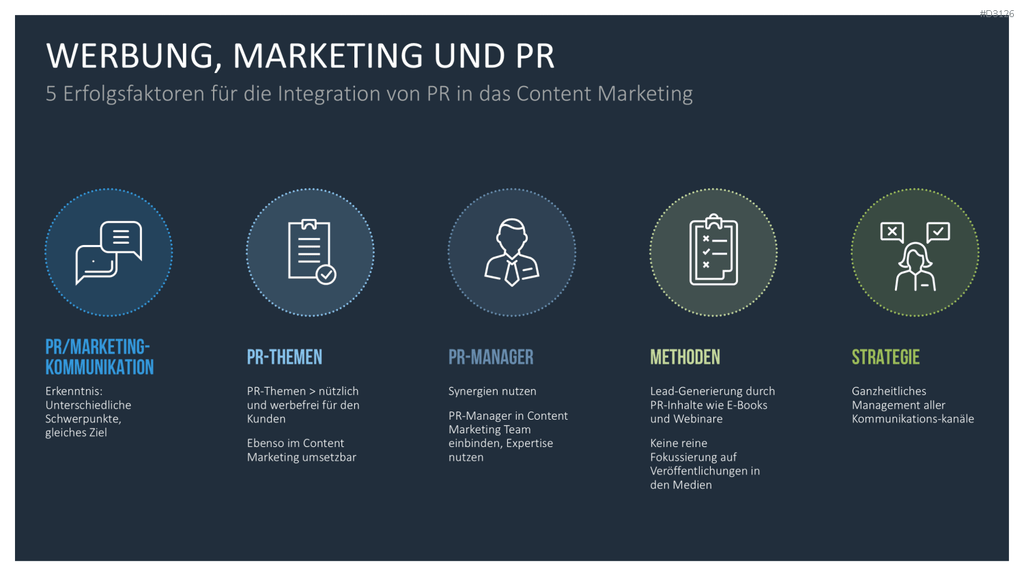Public Relations (PR)