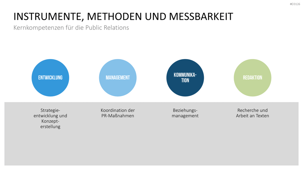 Public Relations (PR)