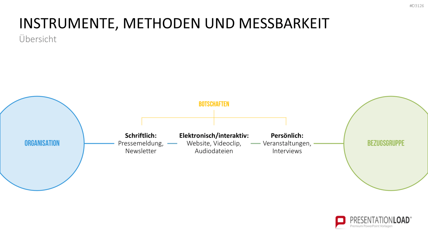 Public Relations (PR)