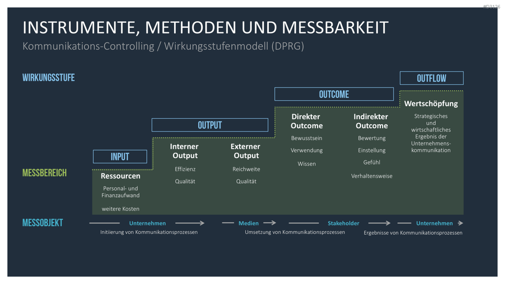 Public Relations (PR)